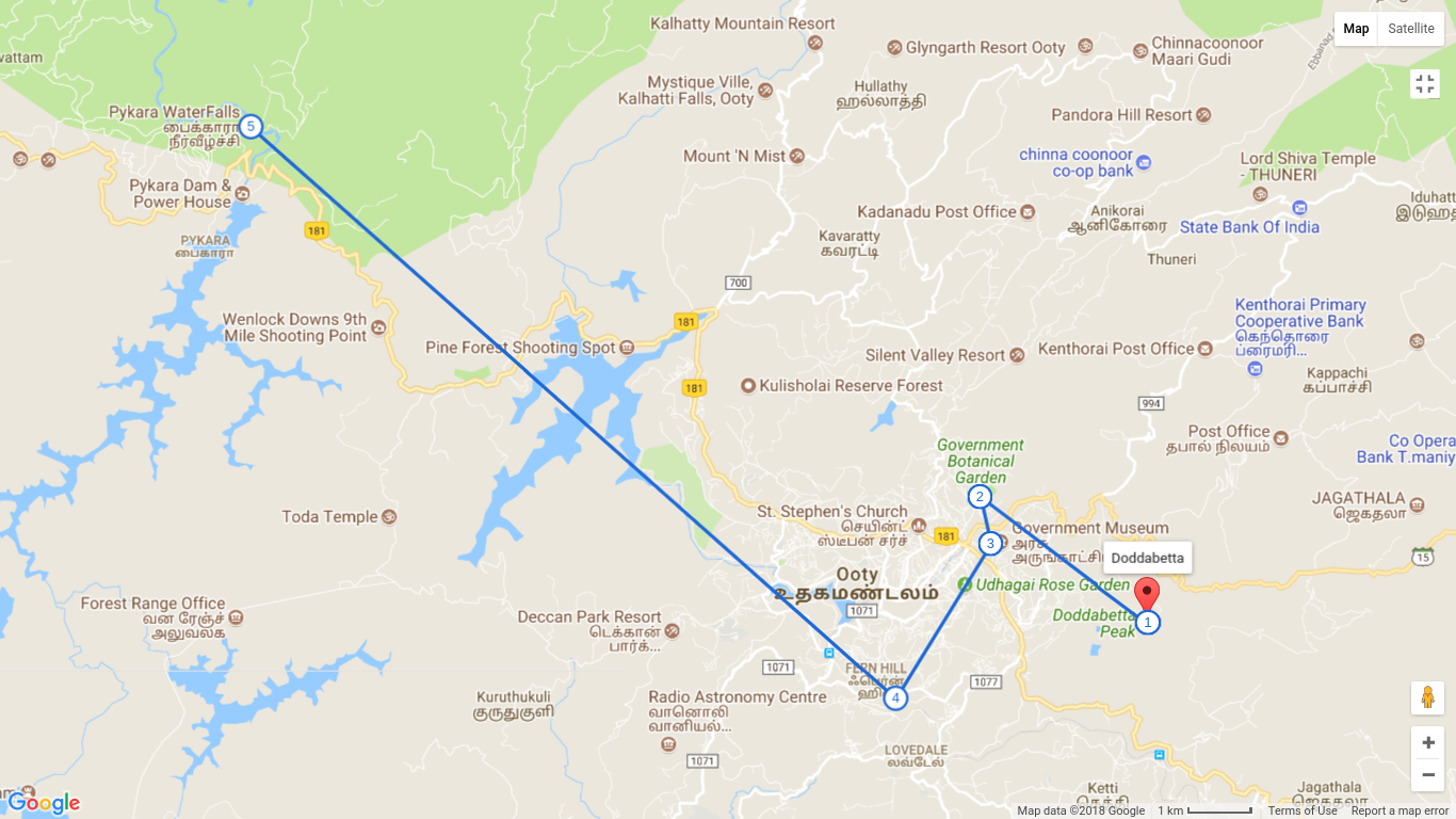 Places to visit on one day visit to Ooty : Namaste!