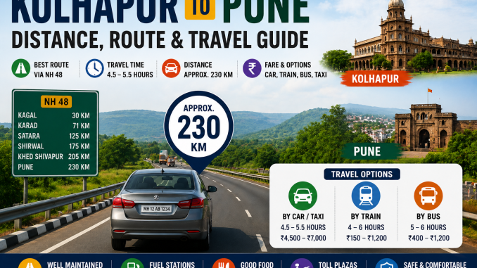 Kolhapur to Pune Distance Kolhapur to Pune Distance